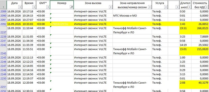 Детализация звонков МТС