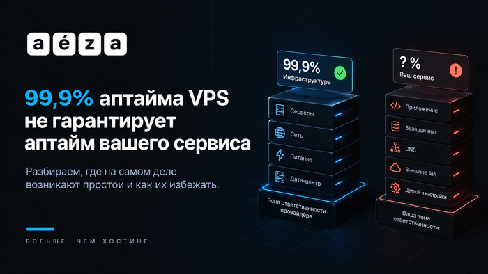 ������ ������ ������� �� ������ �� VPS-����������