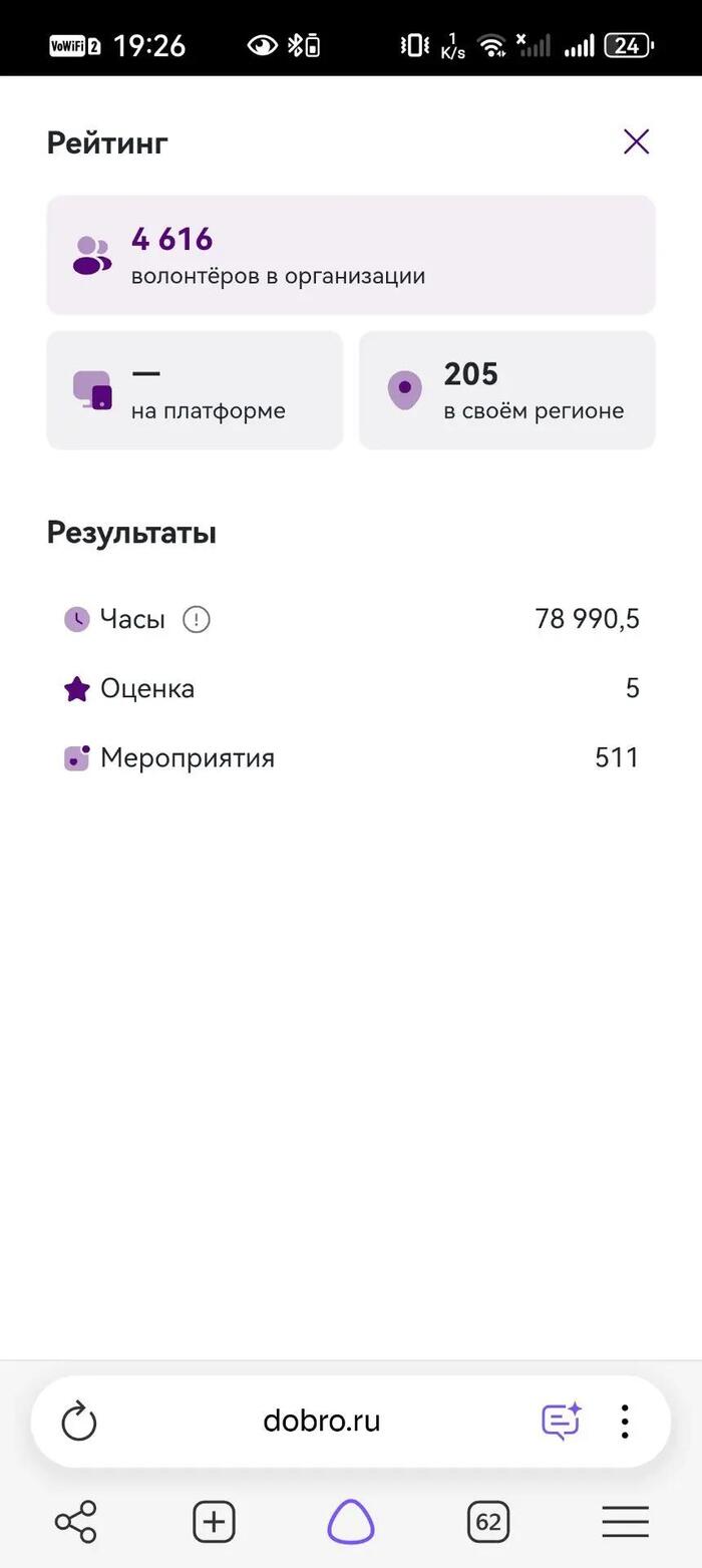 Скриншот раздела «Результаты» на странице волонтерского центра «Важные события» на платформе «Добро.рф»