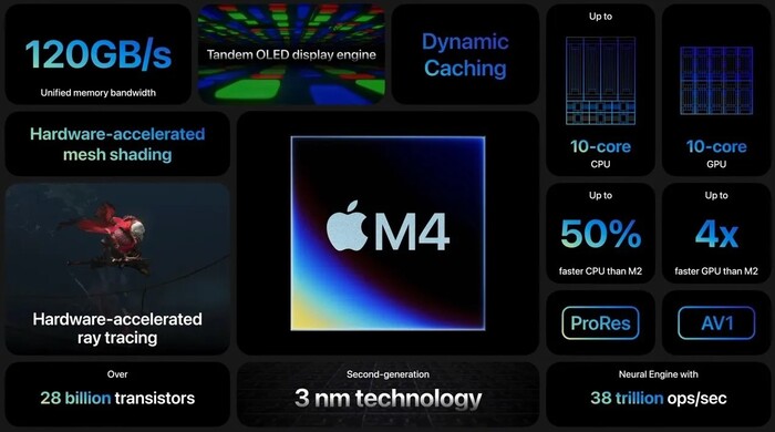 �������� ����� Apple: ��� ���������� ��������� M-�����������