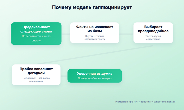 Google ужесточил требования к ИИ-контенту. Галлюцинации нейросети — это не баг, это фича