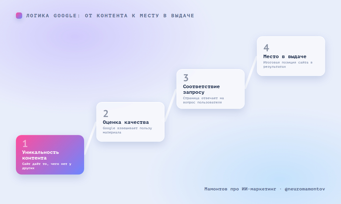 Google ужесточил требования к ИИ-контенту. Галлюцинации нейросети — это не баг, это фича