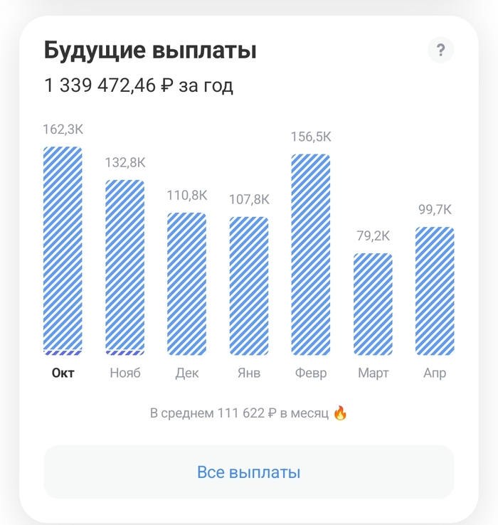Тяжёлый год - тяжёлые промежуточные итоги