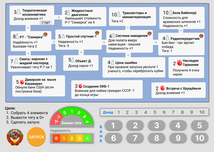планшет игрока похож на пульт космического корабля