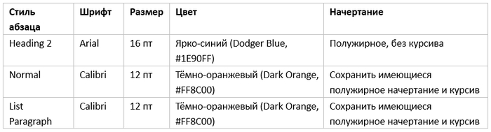 �������� �������������� ���������� Word � ������� python-docx: ������ ��������� ����� � ����� ���������� ������� �������
