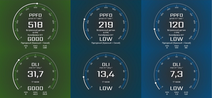 ��������� �������� PPFD meter (���� � google play)