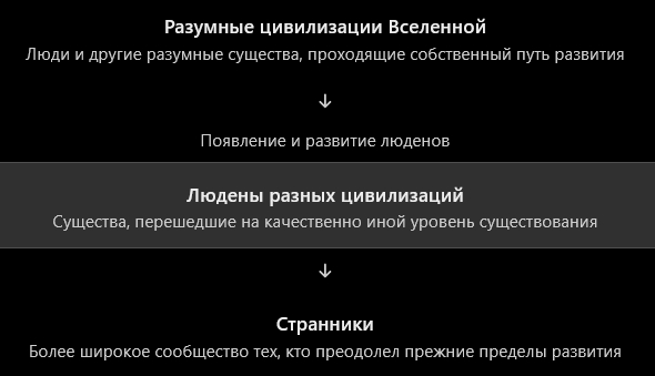 Ответ на пост «Странники в Мире Полудня: кто они такие и почему Стругацкие так тщательно их скрывали?»