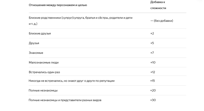 Star Wars Roleplaying Gam. Сила. 030