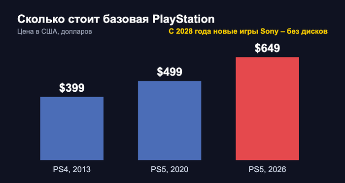 Цены на старте продаж и после подорожания 2026 года