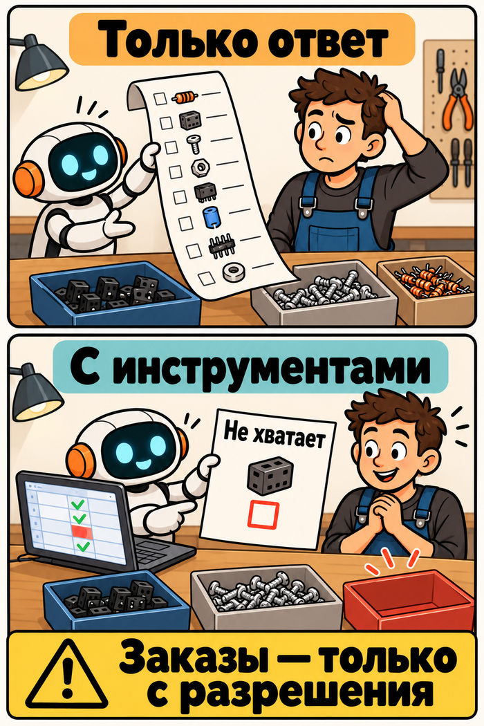 ���� ����� � ���� �������: ����� ������ ������� ���������� ��� ��������� �������, ������ ������� ��������� ������� � ���������� ����������� �������. ���������� ������ ����� ������ � ���������� ��������.
