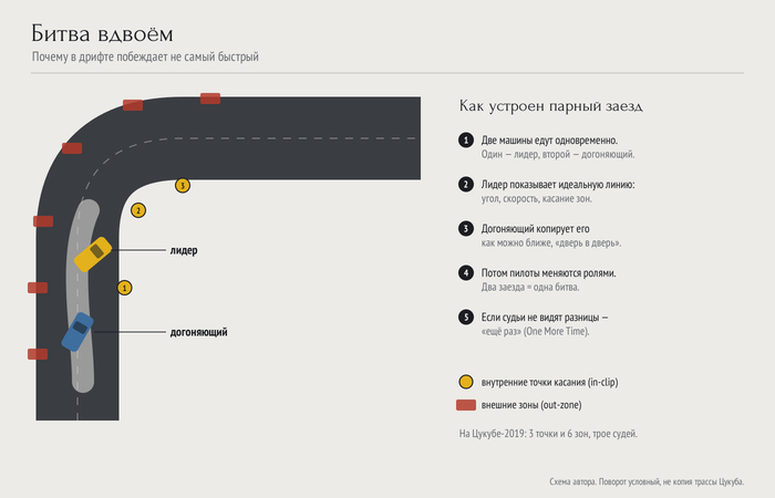 «Победить мог любой из нас»: как Гоча дважды подряд обыграл японцев в спорте, который они придумали