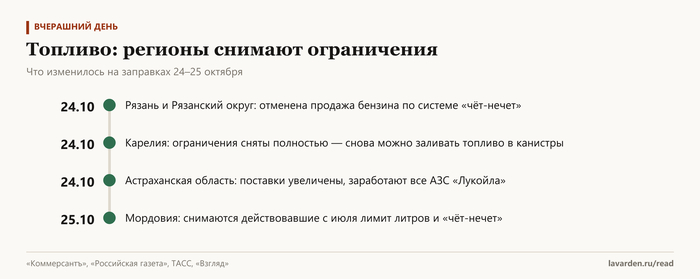 Топливные ограничения снимают в четырёх регионах — от Карелии до Астрахани