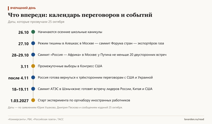 ��� �������: �� �������� � ������ �� ���� � ���������