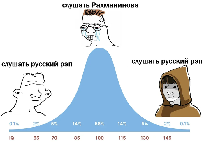 Ответ на пост «Громкий русский рэп в автомобилях…»